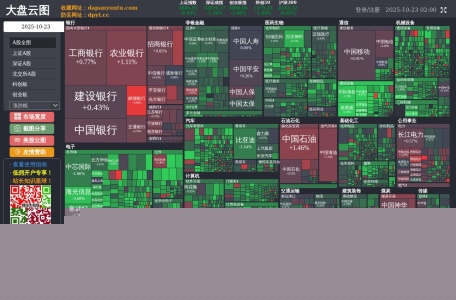 大盘云图